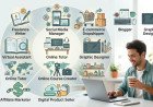 Top 10 Home-Based Online Business Ideas for Beginners